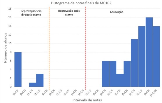notas_mc102